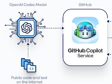 Как работает  Copilot для  парного программирования от  GitHub