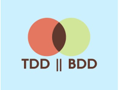 Що таке TDD і BDD і що повинен знати про них фронтендер