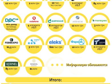 Украинские компании против коронавируса. Часть 3: «Дарница», ELEKS и другие