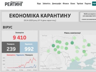 Запущен интерактивный дашборд о том, как карантин влияет на экономику Украины