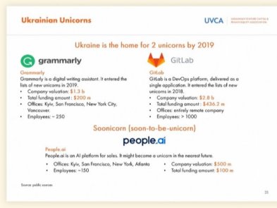 Сколько инвестиций привлекли украинские стартапы в 2019 году — исследование UVCA и Deloitte