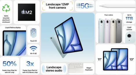 iPad Pro на M4, iPad Air та Apple Pencil Pro. Що нового презентувала Apple на заході Let Loose