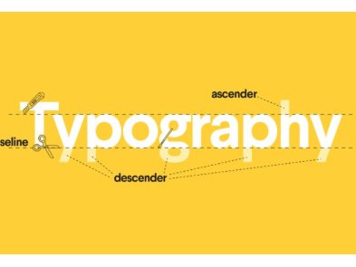 Естетика типографіки