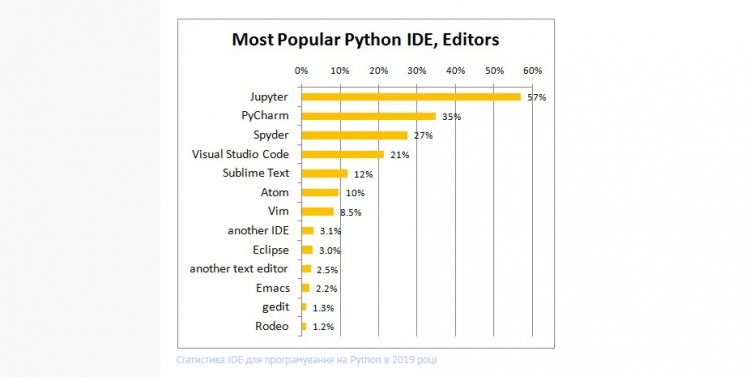IDE Eclipse: за і проти від провідних програмістів