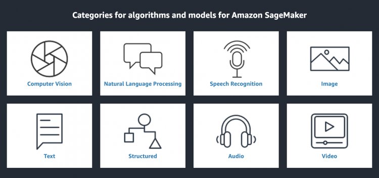 Сервисы Amazon ML: что такое AWS SageMaker