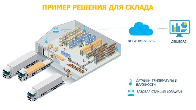 Какие smart-проекты уже есть в арсенале украинских компаний
