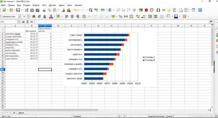 Диаграмма Ганта в LibreOffice Calc
