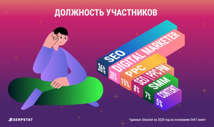 Как изменились зарплаты интернет-маркетологов: средняя зарплата в Украине – $800