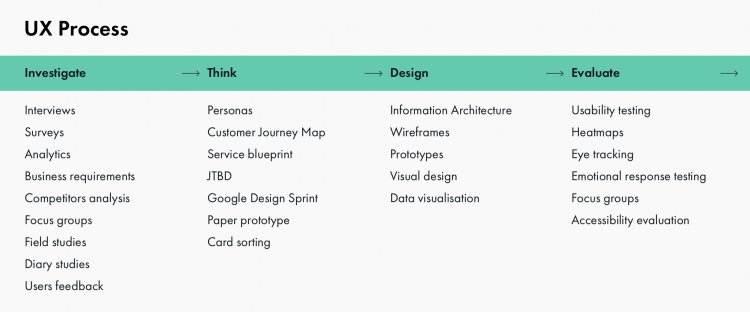 A wild mix of tools, techniques, artifacts, and methodologies for UX prototyping