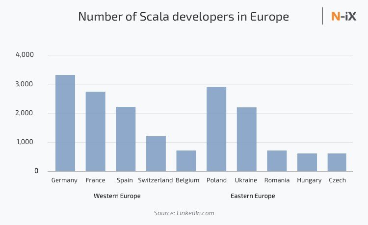Разработчики Scala по всему миру: статистика, зарплаты, истории успеха