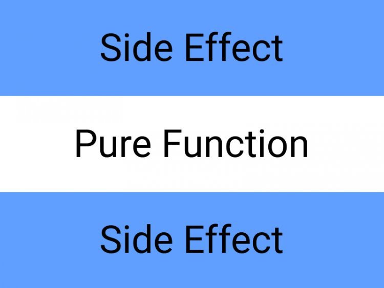 Функциональная архитектура: сайд-эффект, чистая функция, сайд-эффект