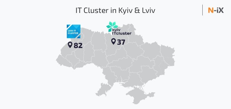  IТ-кластер Украини