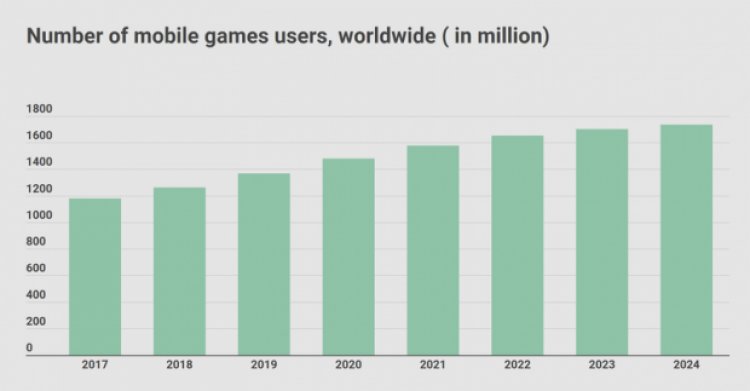Скільки заробила ігрова індустрія за 2019 рік: цікава статистика