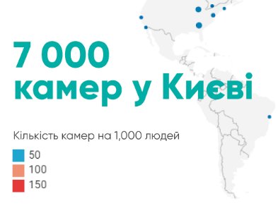 Киев вошел в Топ-50 городов мира с наибольшим покрытием камерами видеонаблюдения