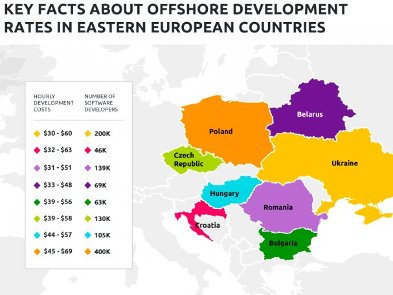Україну назвали найкращим IT-офшором для найму розробників