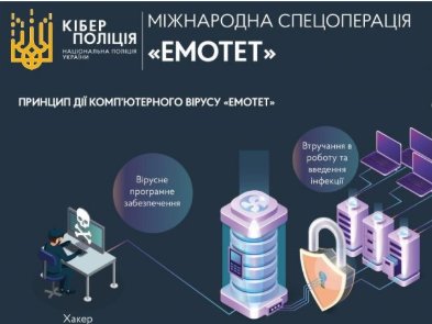 Киберполиция разоблачила транснациональную группировку хакеров