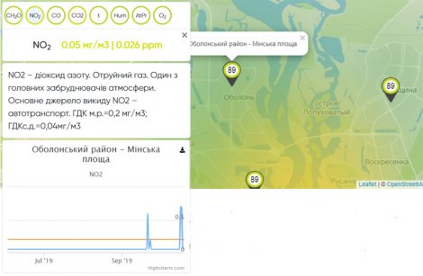 Где в онлайне мониторить качество воздуха в Киеве
