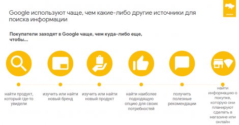 Как украинцы принимают решение о покупке: 72% решили что-то купить под влиянием интернета (исследование Google)
