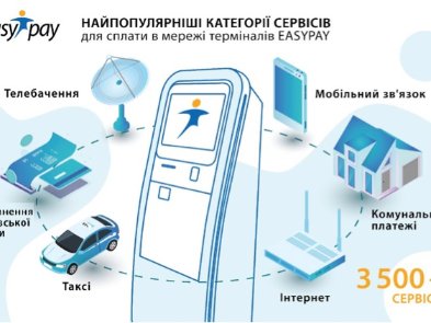 В EasyPay дослідили, що найчастіше українці оплачують в терміналах