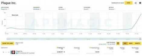 Коронавірус знову зробив гру Plague Inc неймовірно популярною