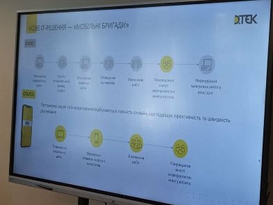 В Днепре, благодаря новому приложению, быстрее ремонтируют аварии на линиях электропередач