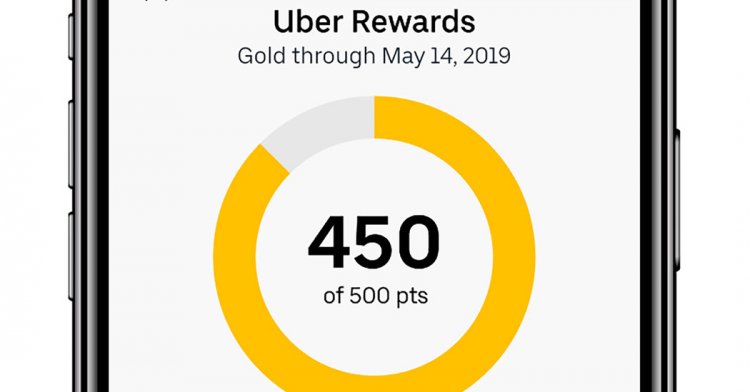 Uber Rewards 