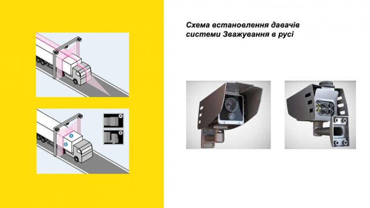 Система зважування в русі WiM