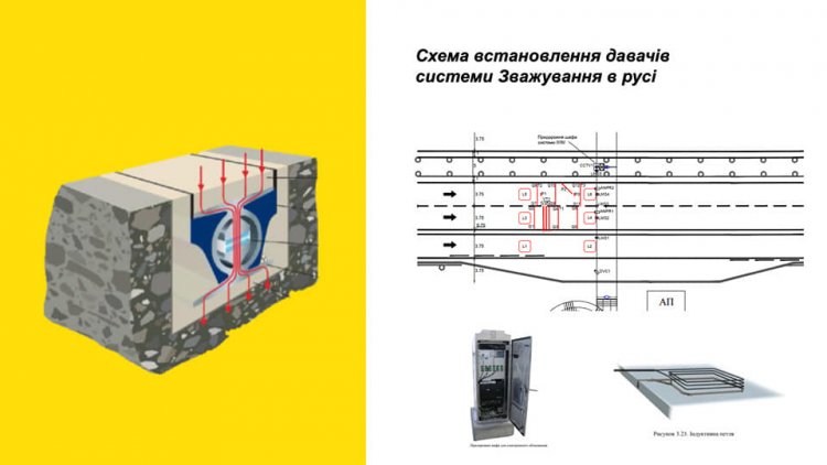 Система зважування в русі WiM