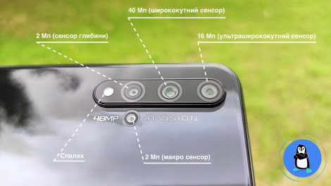 Новий тип оптичних лінз змінить камери в смартфонах і дронах