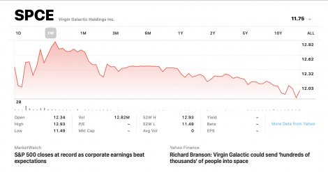Virgin Galactic вышла на биржу — компанию оценили в $1,5 млрд
